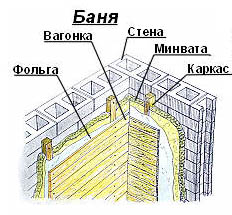 как утеплить баню.jpg