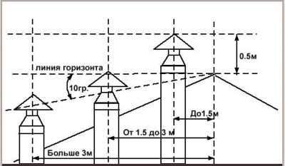Правила устройства наружных дымоходов.png