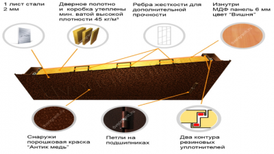 ... разрез...двери Гранит М1.png