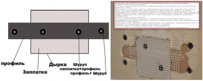 Схема ремонта небольшого отверстия в ГКЛ.png