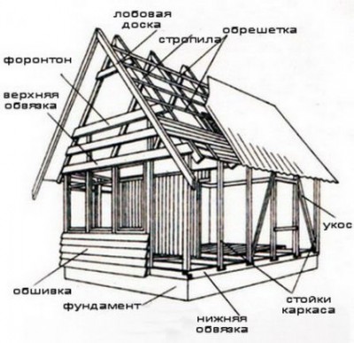 1348080323_karkasno-shhitovyie-doma.jpg
