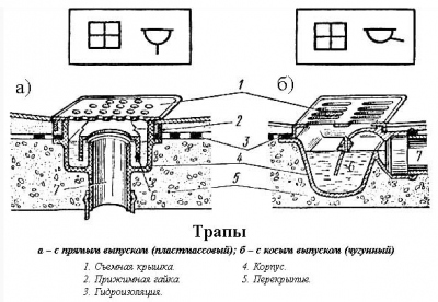 виды подключения трапа.png