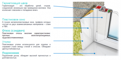 Схема отделки откосов панелями типа сендвич.png