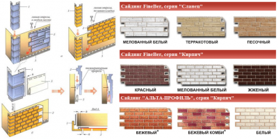 Принцип - цокольный сайдинг под кирпич....png
