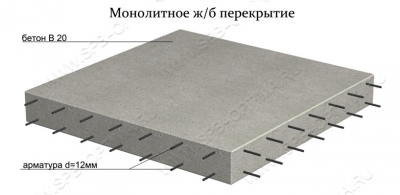 монолитное ж.б. перекрытие.png
