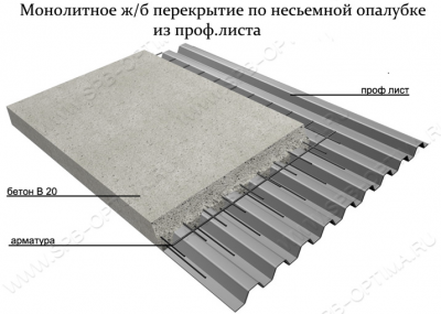 как вариант использовать профлист или несьемную опалубку.png