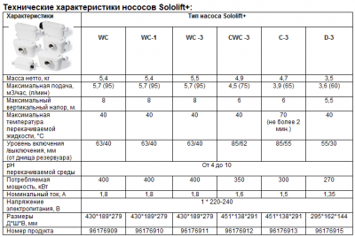 Технические характеристики нососов Sololift.png