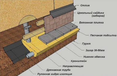 ЗАБИРКА цоколя дома на винтовых сваях.png