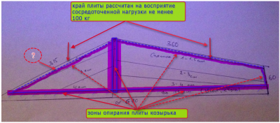 о нагрузках.png