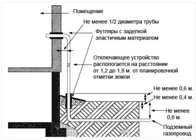 Газовый ввод.png