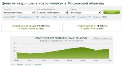 цена на квадратные метры.JPG