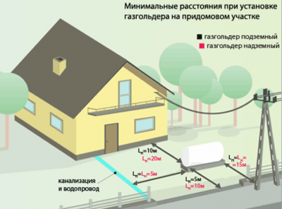 Некоторые ограничения....png