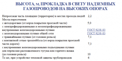 ВЫСОТА, м, ПРОКЛАДКА В СВЕТУ НАДЗЕМНЫХ ГАЗОПРОВОДОВ НА ВЫСОКИХ ОПОРАХ.png