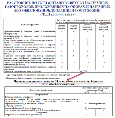 РАССТОЯНИЕ ПО ГОРИЗОНТАЛИ В СВЕТУ ОТ НАДЗЕМНЫХ ГАЗОПРОВОДОВ, ПРОЛОЖЕННЫХ НА ОПОРАХ.png