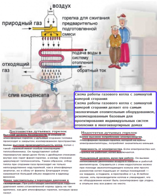 Схема работы котла с замкнутой камерой сгорания.png