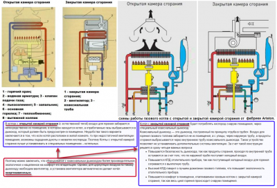 Схемы открытой и закрытой камеры сгорания.png