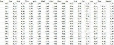 инфляция в США.JPG