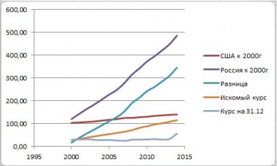 график расчета курса по сравнению с инфляцией.JPG