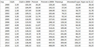 расчет курса доллара.JPG