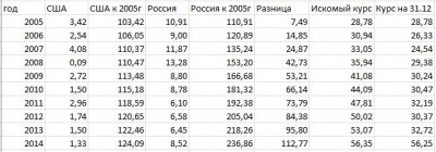 расчет курса доллара-2.JPG