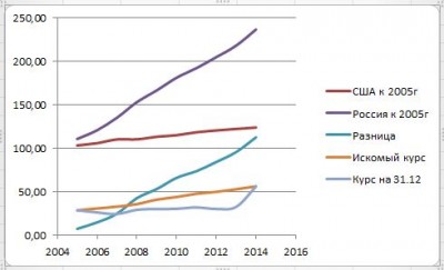 график расчета курса по сравнению с инфляцией-2.JPG