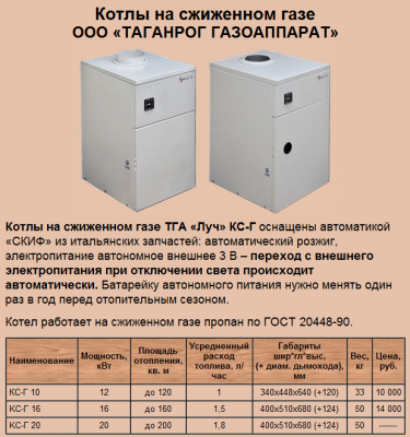 котлы из Таганрога.png