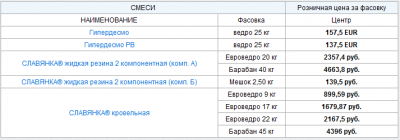 Цены на смеси от компании «ГидроПромСтрой» .png