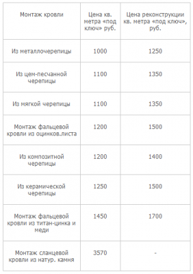 ориентировочная стоимость СУ-12.png