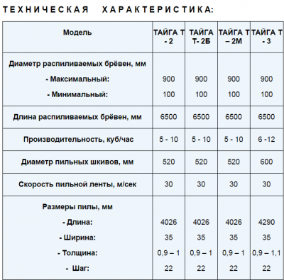 Тайга 1.png
