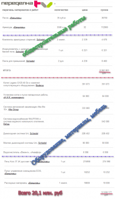 Из смет 85,86 сайта PEREDELKA.TV эфир 12.02.2012.png
