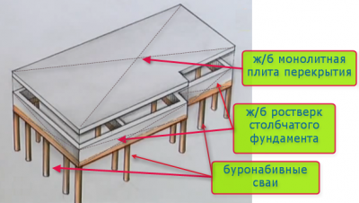 фундамент.png