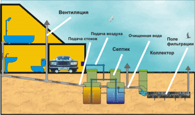 shema-podklyucheniya-septika.gif