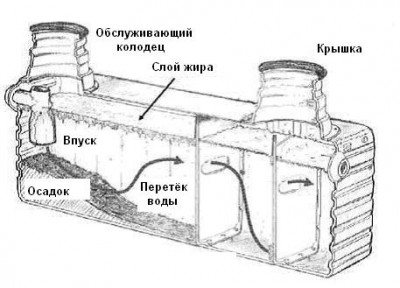 схема_септика.jpg