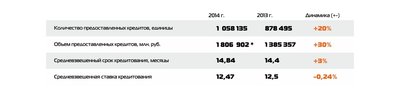 Данные Центрального банка по ипотечным жилищным кредитам за 2014-2013гг.jpg