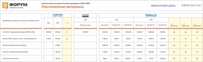 Анализ цен на изоляционные материалы 2014-2015гг..jpg