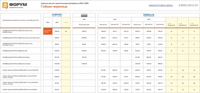 Анализ цен на гибкую черепицу 2014-2015гг..jpg