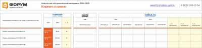 Анализ цен на камень поризованный Porotherm 2014-2015гг..jpg