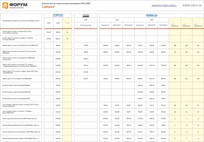 Анализ цен на сайдинг 2014-2015гг..jpg