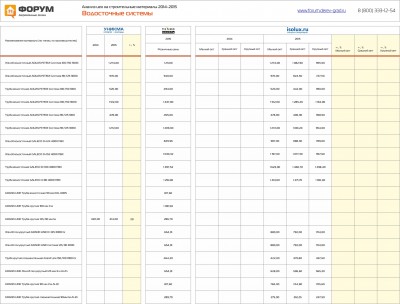 Анализ цен на водосточные системы 2014-2015гг..jpg