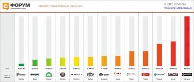 Средняя стоимость входных дверей в 2015г..jpg