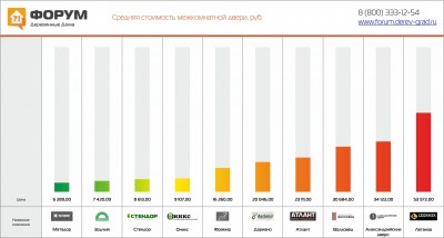 Средняя стоимость межкомнатных дверей в 2015г..jpg
