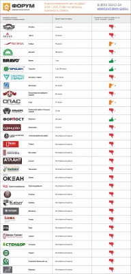 Качество обслуживания Клиентов крупными компаниями на рынке дверей.jpg