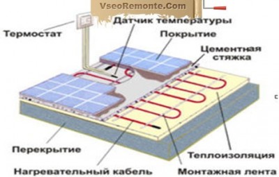 teplyj-pol-pod-styazhku2.jpg