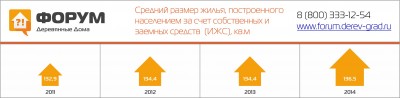 Средняя площадь жилья в России в 2014г..jpg