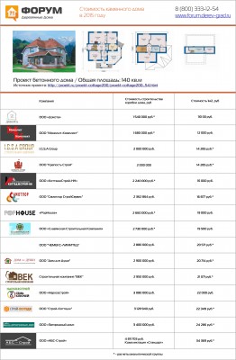 Стоимость каменного коттеджа в 2015г..jpg