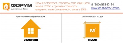 Средняя стоимость квадратного метра каменного дома в 2015г..jpg