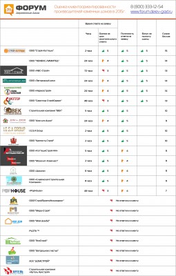 Оценка клиентоориентированности компаний по каменным домам в 2015г..jpg