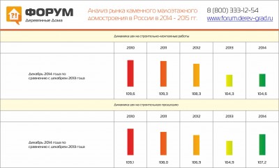 Изменение цен на каменные дома в 2014-2015гг..jpg