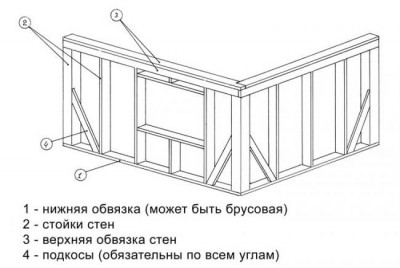 karkasnye-bani-otzyvy_2.jpg