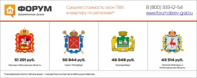 Средняя стоимость окон ПВХ по регионам в 2015г..jpg